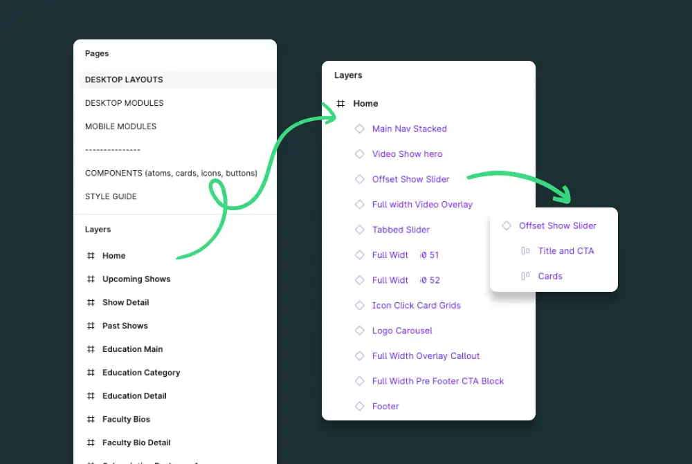 Screenshots of the pages and layers panels in Figma
